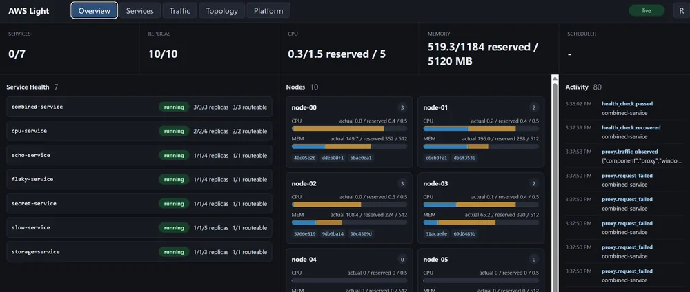 AWS-Light dashboard showing running services and replicas